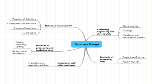 Database_Design.png